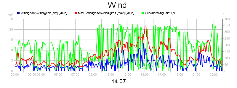 line diagram