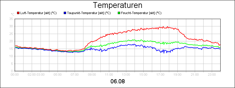 line diagram