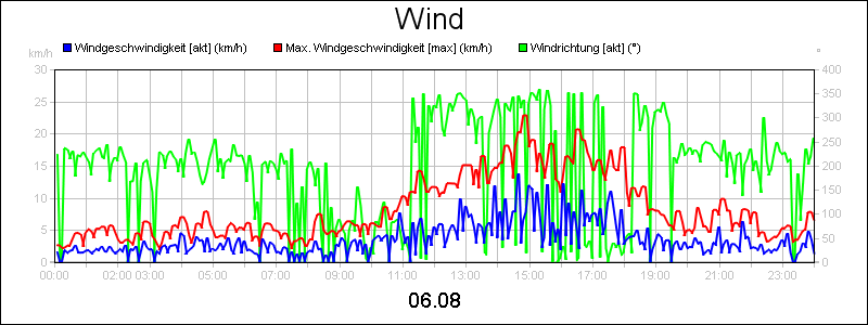 line diagram