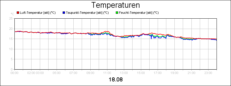 line diagram