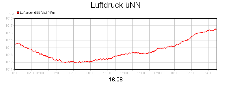 line diagram