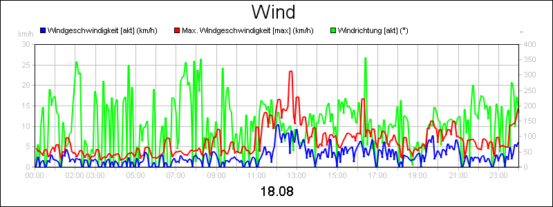 line diagram
