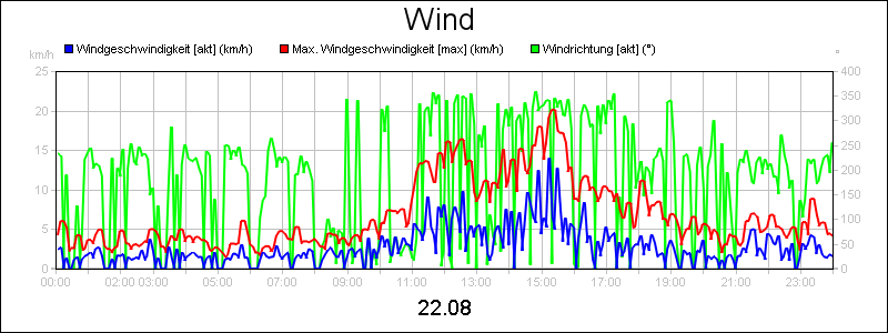 line diagram