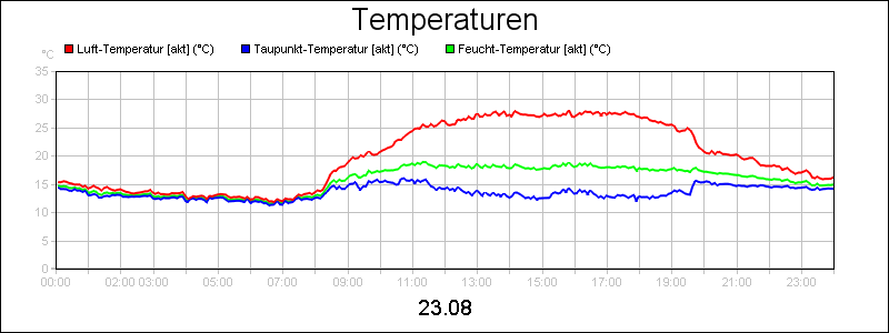 line diagram