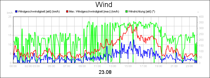 line diagram