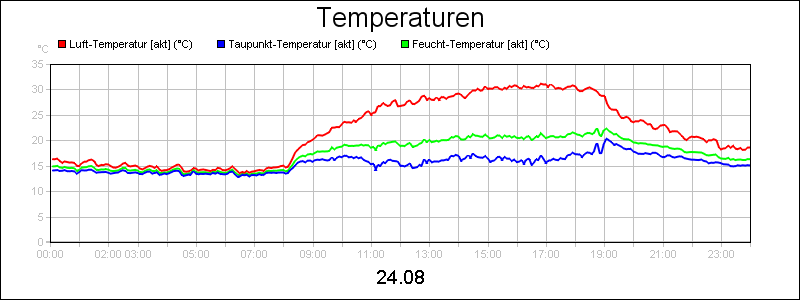 line diagram