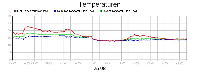 line diagram