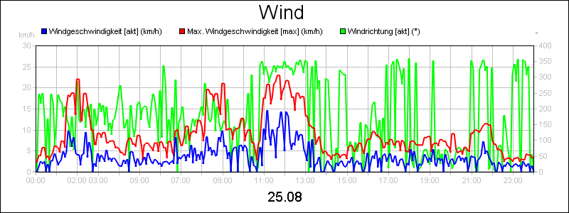 line diagram