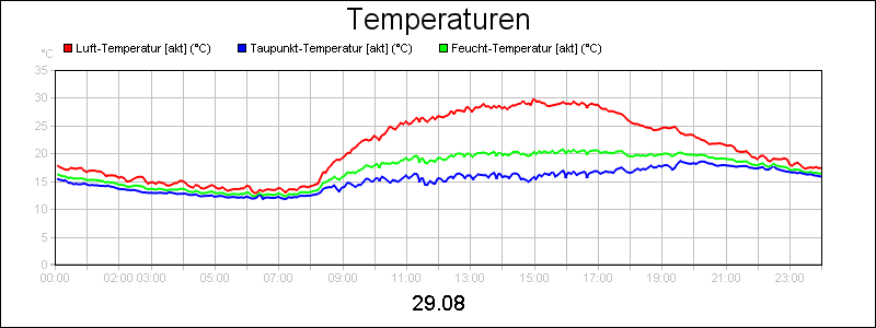 line diagram