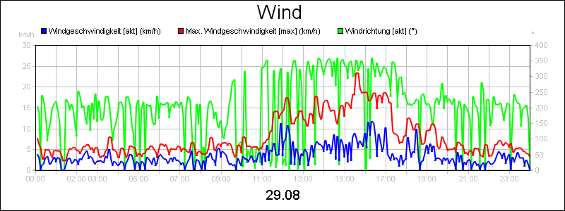 line diagram