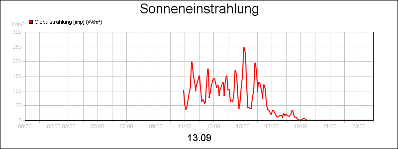 line diagram