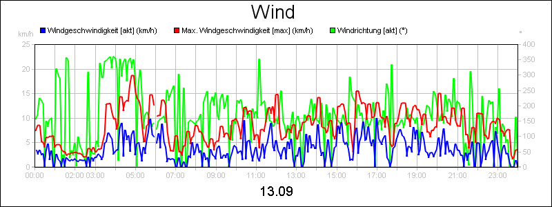 line diagram