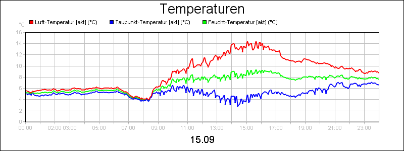 line diagram
