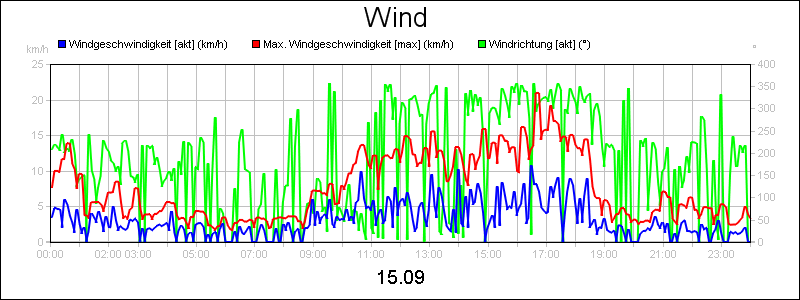 line diagram