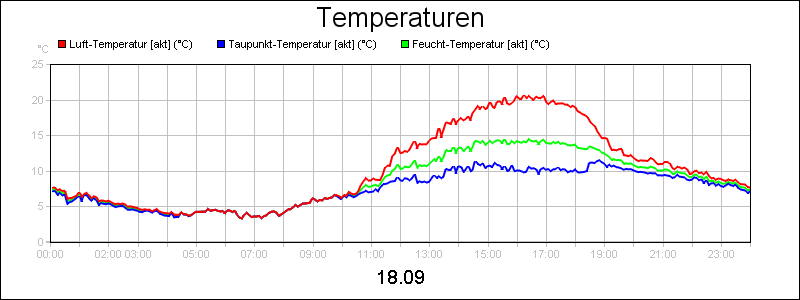line diagram
