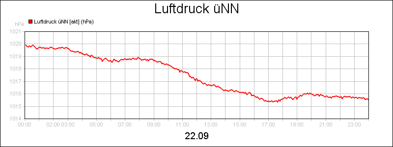 line diagram