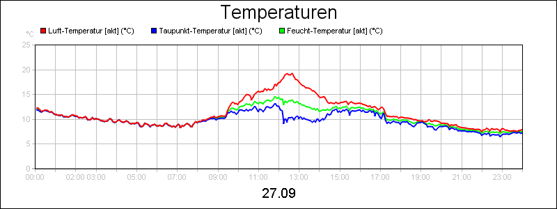 line diagram
