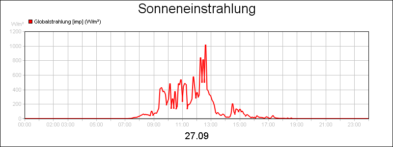 line diagram