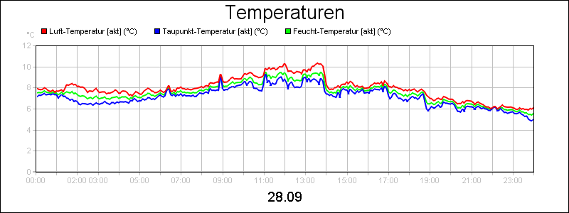 line diagram