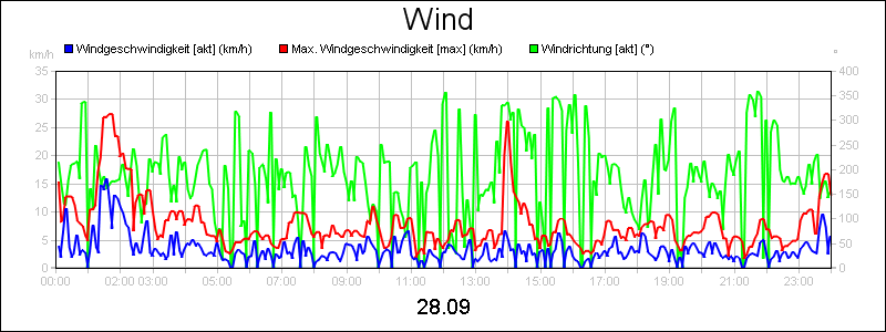 line diagram
