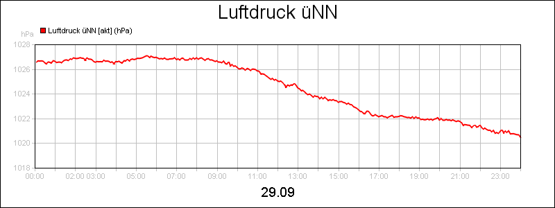 line diagram