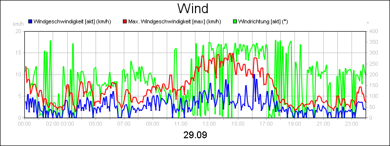 line diagram