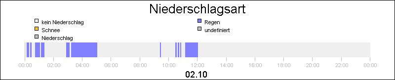 bar diagram