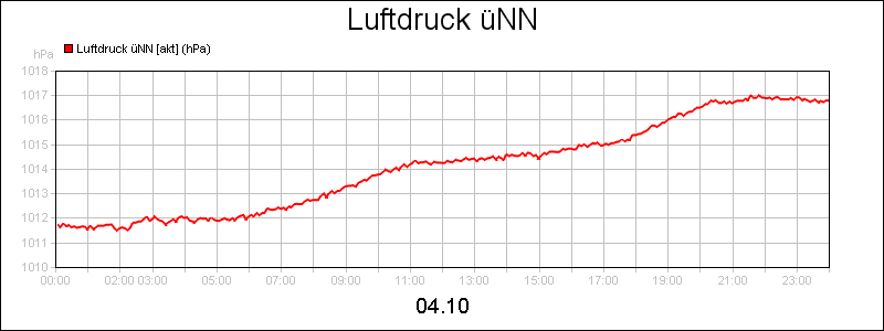 line diagram