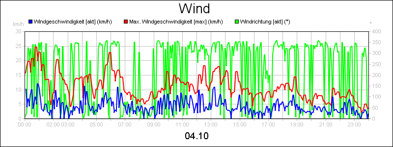line diagram