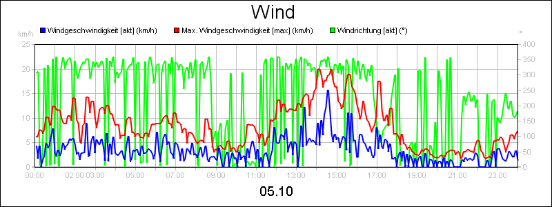 line diagram