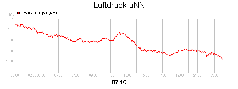line diagram