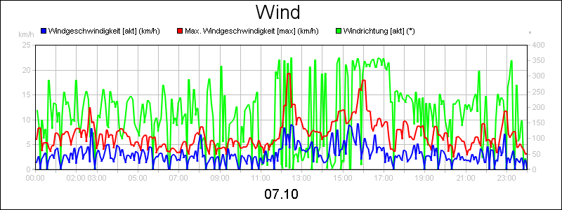 line diagram