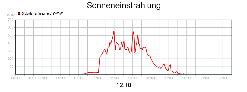 line diagram