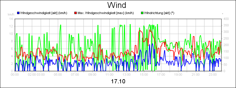 line diagram