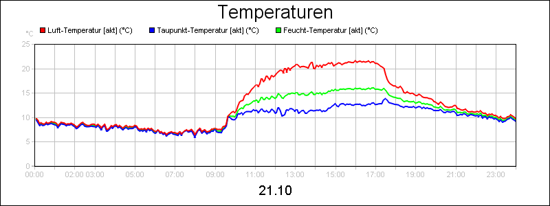line diagram