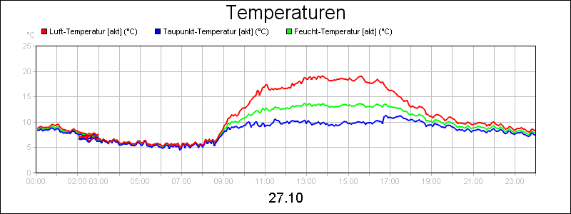 line diagram