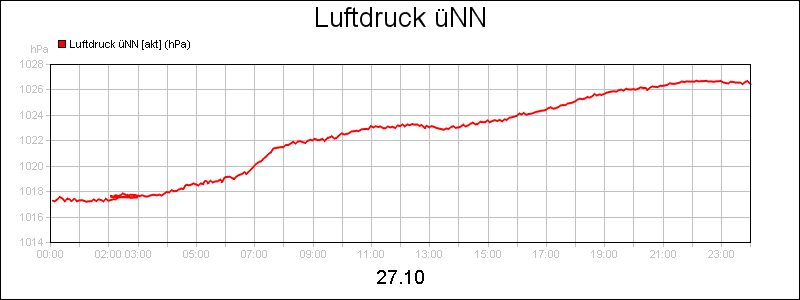 line diagram