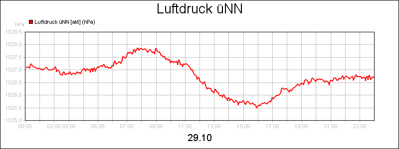 line diagram