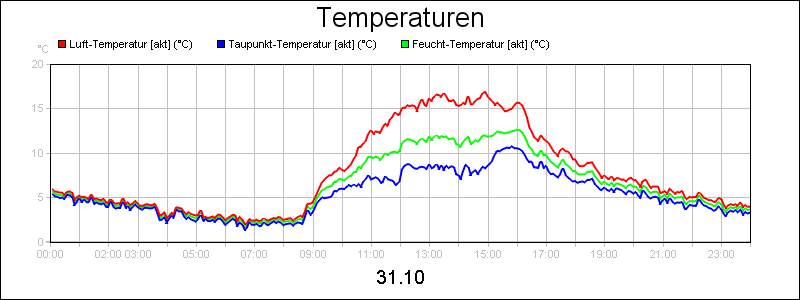 line diagram