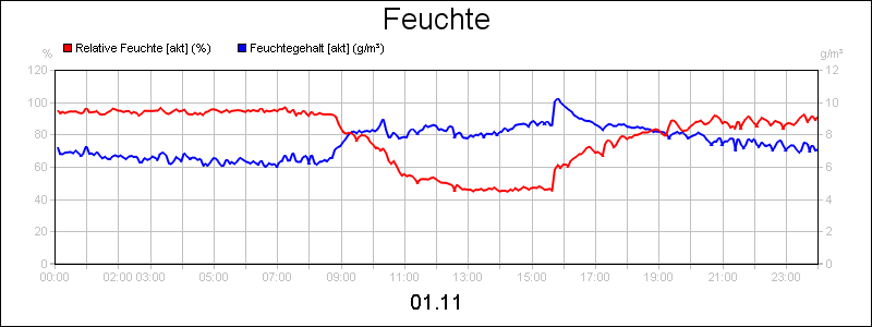 line diagram