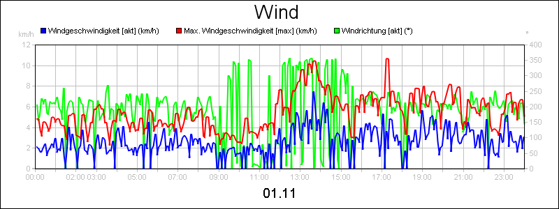 line diagram