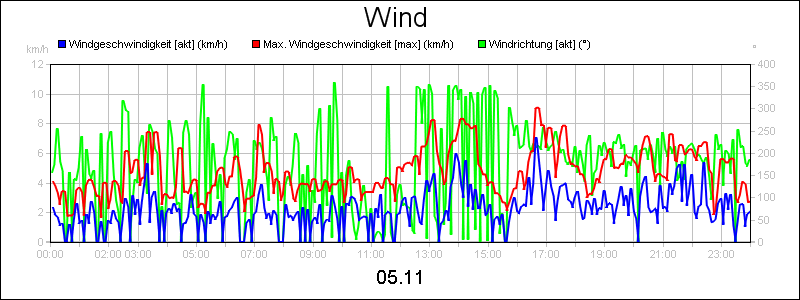 line diagram