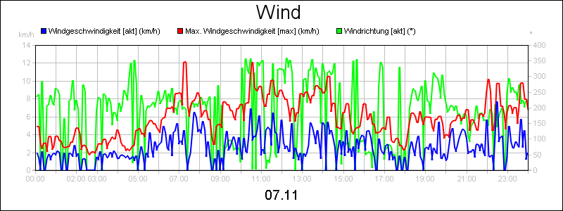 line diagram
