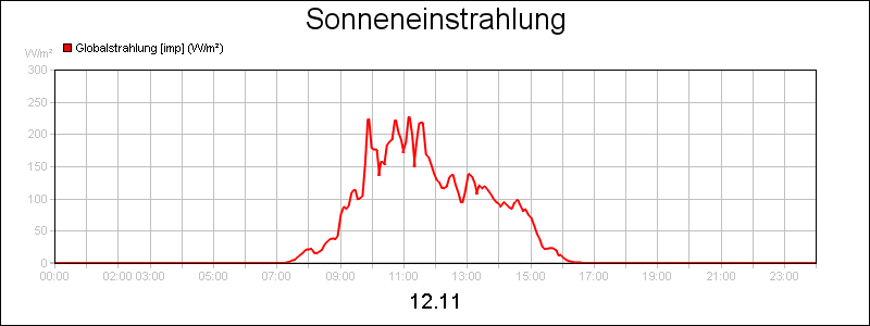 line diagram