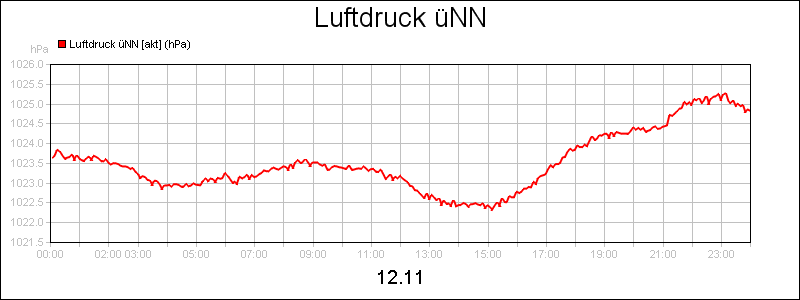 line diagram