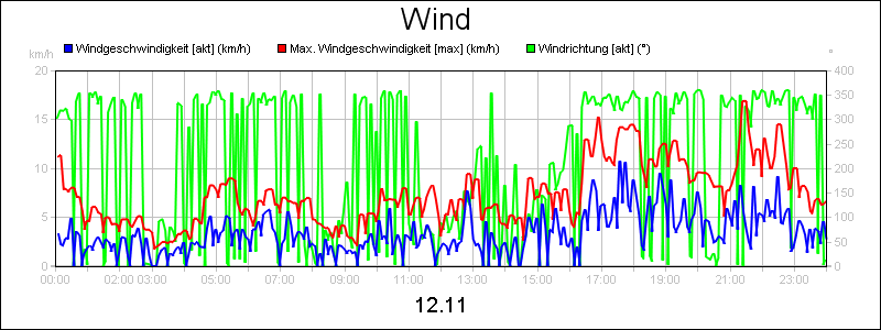 line diagram