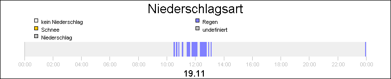 bar diagram
