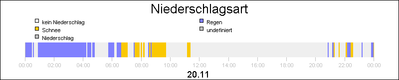 bar diagram