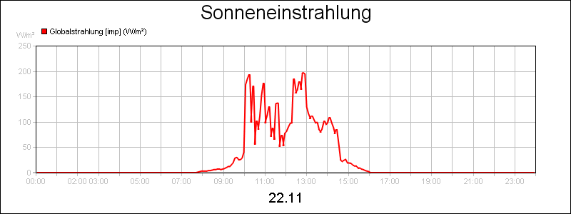 line diagram