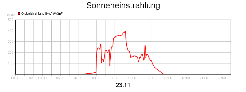 line diagram